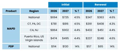 2027 Max Broker Commissions for Medicare Advantage & Medicare Part D