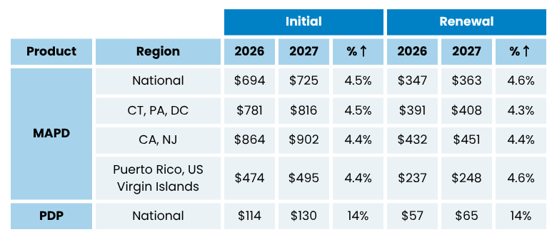 CMS 2027 Max Broker Commissions