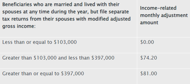 Income related 2