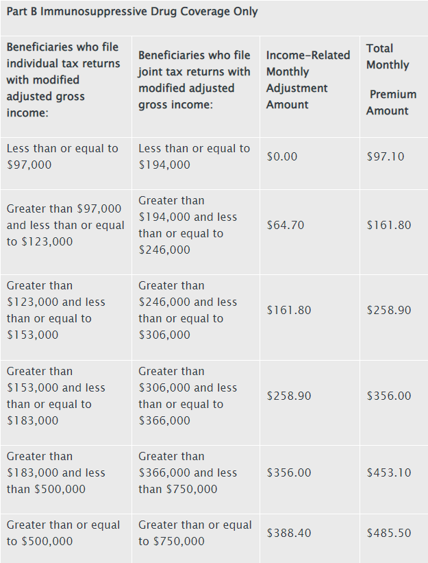 Table2